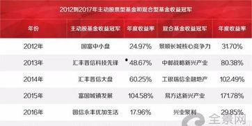 基金冠军爆料最新消息,最新市场动态与投资策略大曝光